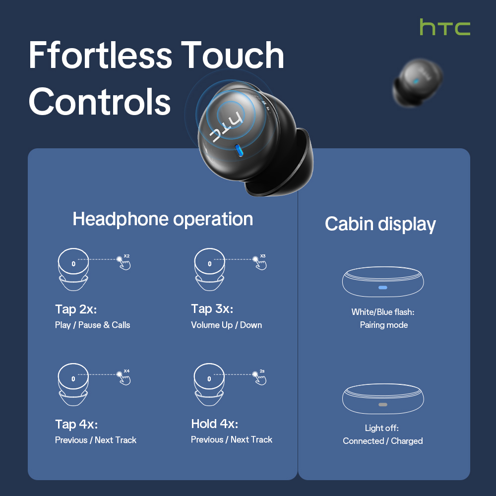 Fones de ouvido sem fio HTC NE - Phone Cases Android avaliação e preço